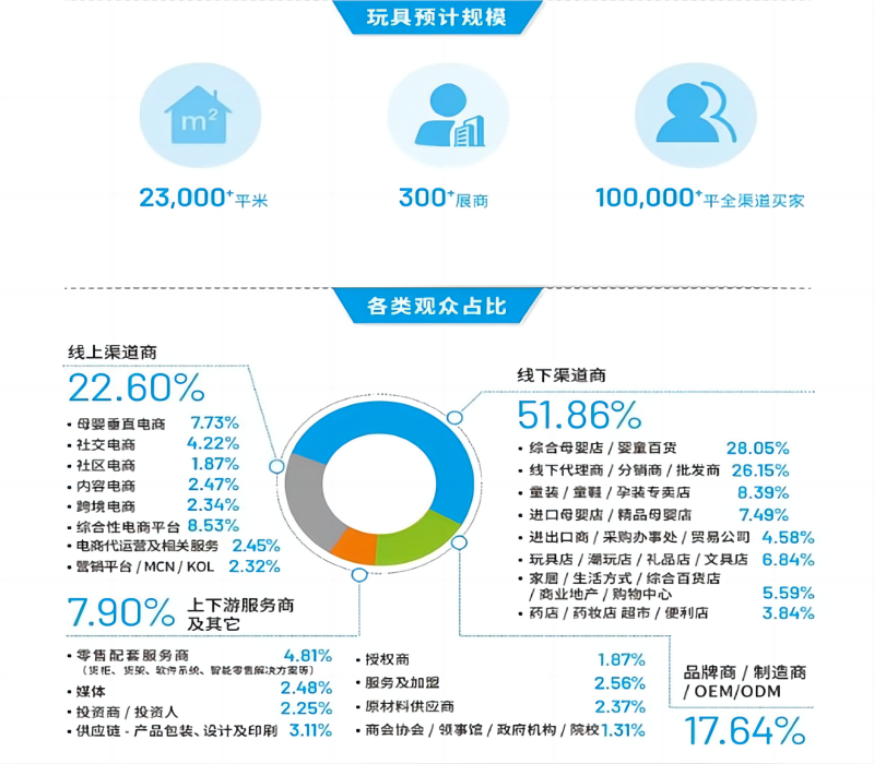 玩具數(shù)據(jù)(800-700)