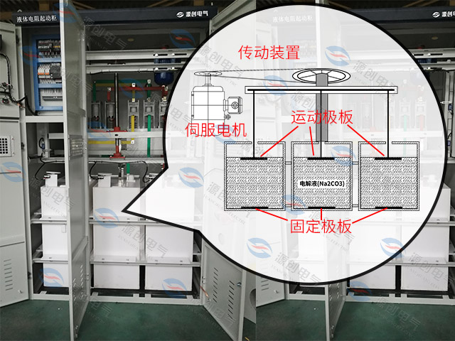 YLQ笼型水阻柜 启动电流小 过程平滑稳定可控 源创电气提供