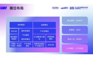 （2025跨博會(huì)）深圳國際電商貿(mào)易博覽會(huì)