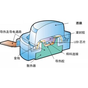 耐高溫高導(dǎo)熱LED芯片封裝導(dǎo)電銀膠kyocera CT285
