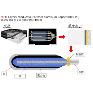 低ESR電阻鉭電容銀漿含浸銀漿SECrosslink3060