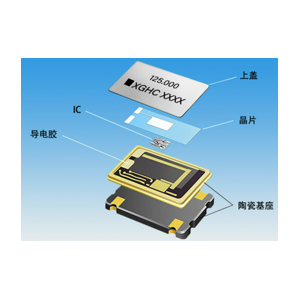 鉅合柔韌性環(huán)氧晶振導(dǎo)電銀膠SECrosslink 7310