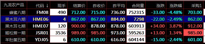 湖北南北優(yōu)品現(xiàn)貨盛通四方九龍盛通秦嶺現(xiàn)貨交易市場交易