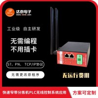 WinCC與PLC無線以太網(wǎng)通xin傳感器、儀表設備數(shù)據(jù)交互