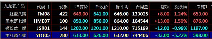 九龍農(nóng)產(chǎn)品秦嶺現(xiàn)貨湖北南北盛通四方大宗商品現(xiàn)貨電子盤