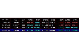 九龍農(nóng)產(chǎn)品秦嶺現(xiàn)貨湖北南北盛通四方大宗商品現(xiàn)貨電子盤(pán)